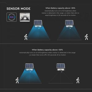 5W LED Solar Floodlight 4000K