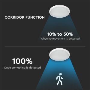 LED Dome Light - SAMSUNG CHIP 12W 120LM/W IP65 Sensor 6400K