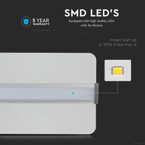 40W LED Transparent Panel 1200 X 300 mm 4000K