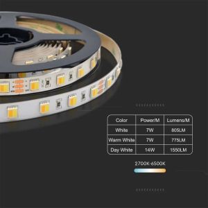 LED Strip SMD2835 - 120LED 24V IP20 3in1