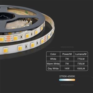 LED Strip SMD2835 - 120LED 24V IP65 3in1