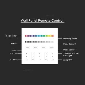 4 Zone RGB+W Wifi Controller