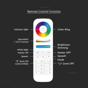 8 Zone Remote Control