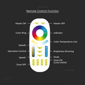 Touch Remote Control RGB + CCT