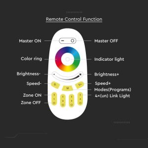 Touch Remote Control RGB + W-White