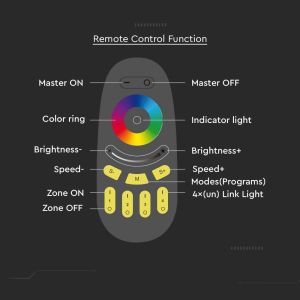 Touch Remote Control RGB + W-Black