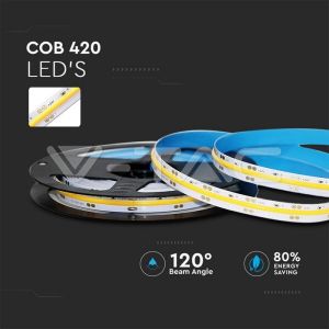 SKU 2676 LED Strip Set 512 COB IP20-3000K 12W DC24V 1000LM/M / 2667 + 3264 / V-TAC