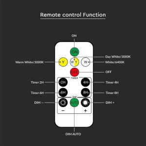 LED Sollar Wall Light With RF Control 3in1 IP44 Black Body