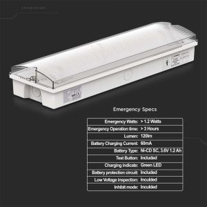 3W LED Emergency Light With Self Test Button & RF Control 6400K