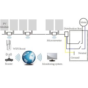 V-TAC Deye Single-Phase On-Grid Microinverter Photovoltaic 600W 230VAC with Integrated IP67 WiFi Module